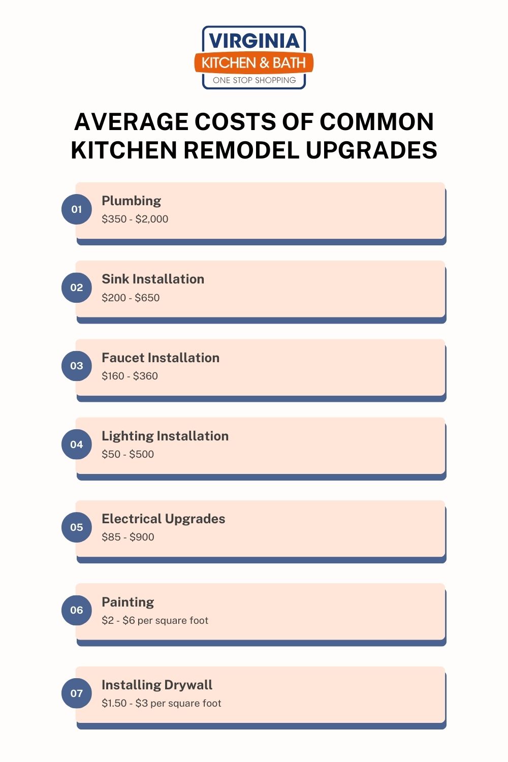 average costs of common kitchen remodel upgrades
