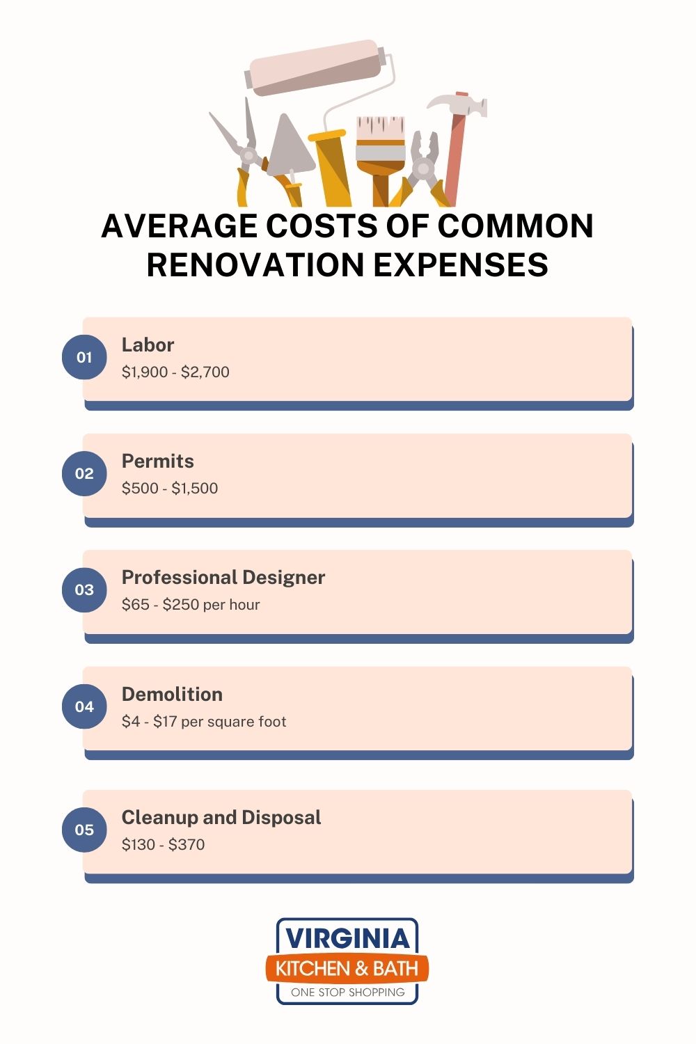 cost of common kitchen remodeling expenses